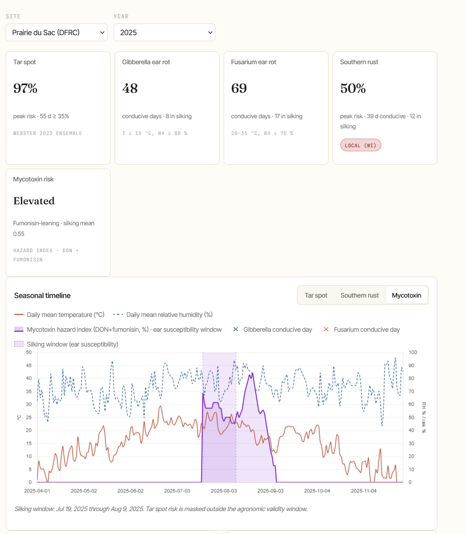 A sample image of the dashboard